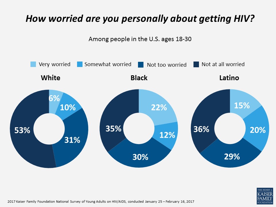 National Survey of Young Adults on HIV/AIDS - Greater Than HIV